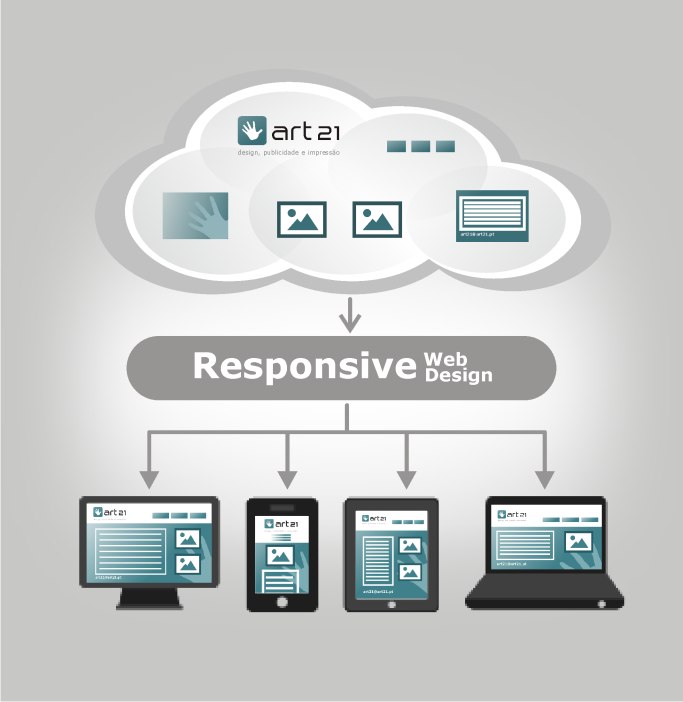 Responsive web dedign